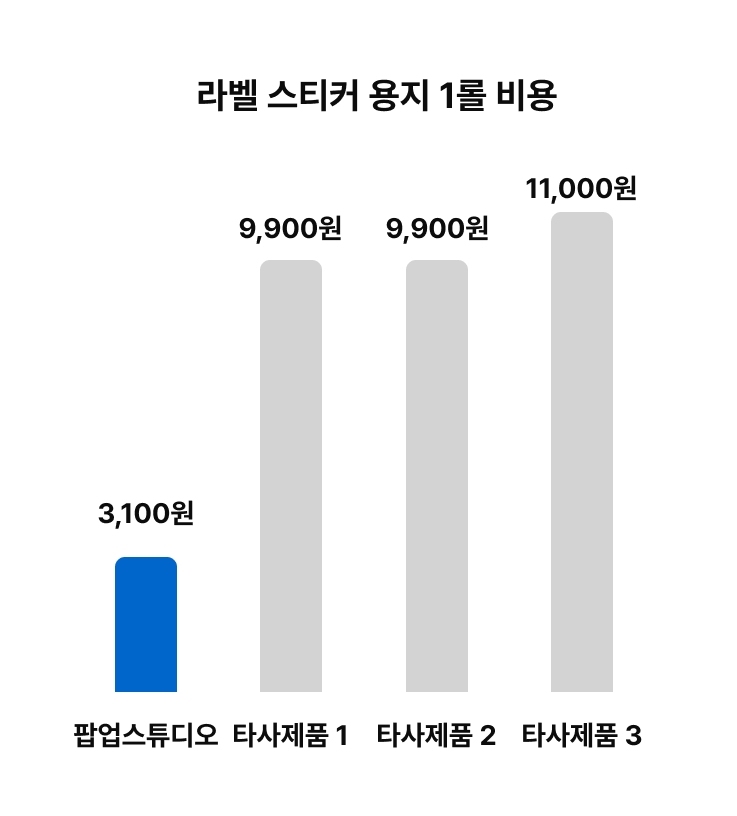 팝업스튜디오 영수증사진기 유지비용 비교